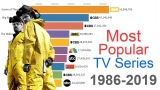 Most Popular TV Series 1986 – 2019
