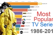 Most Popular TV Series 1986 – 2019