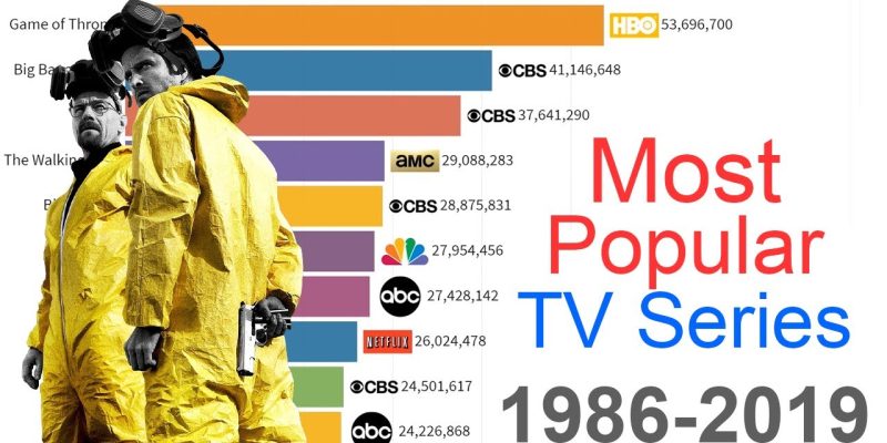 Most Popular TV Series 1986 – 2019